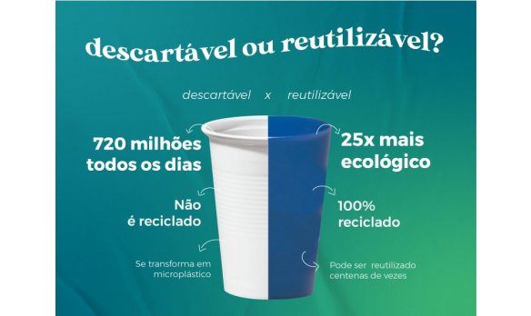 4 motivos para NÃO usar copos descartáveis